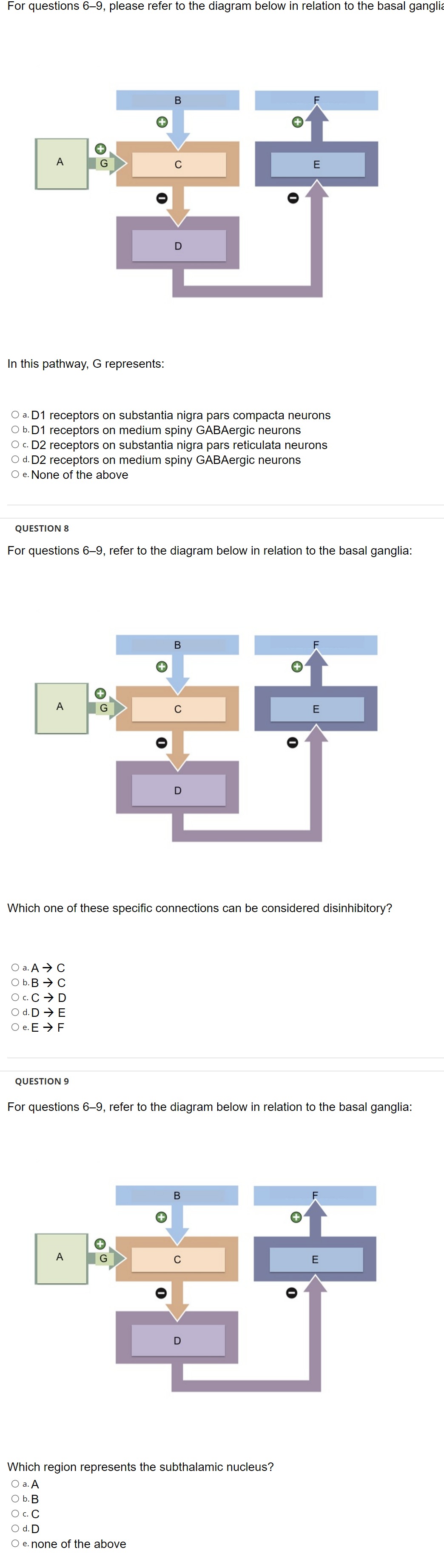 For questions \( 6-9 \), please refer to the diagram below in relation to the basal gang
In this pathway, G represents:
O a.
