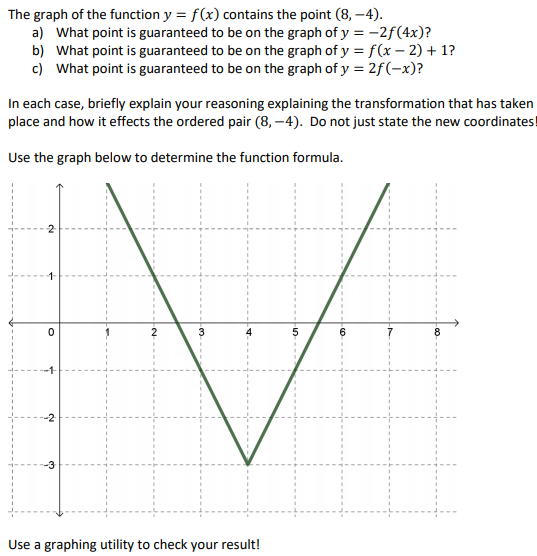 The Graph Of The Function Y F X Contains The Point Chegg Com
