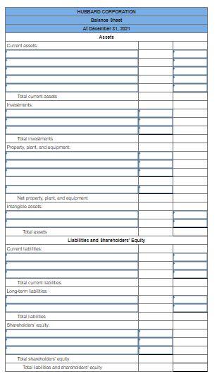 Solved The following balance sheet for the Hubbard | Chegg.com