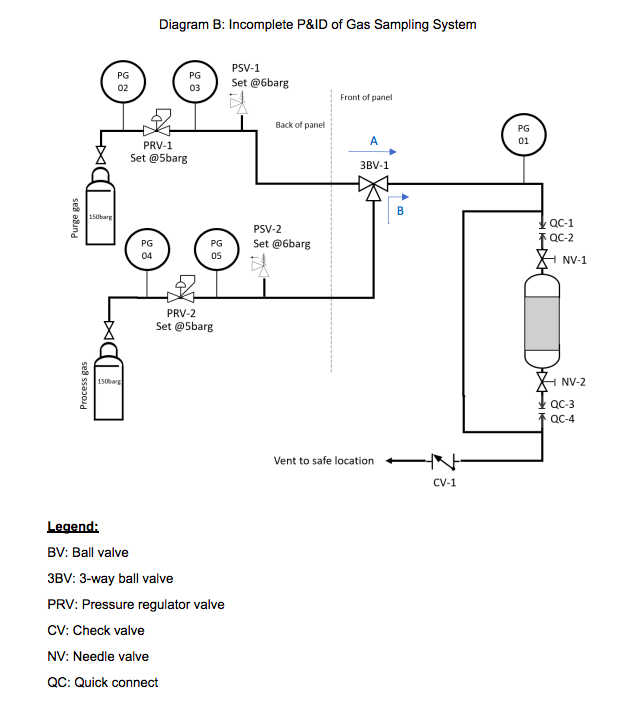 Part 1 Development of P&ID and SOP for gas sampling