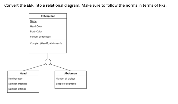 Solved Convert the EER into a relational diagram. Make sure 
