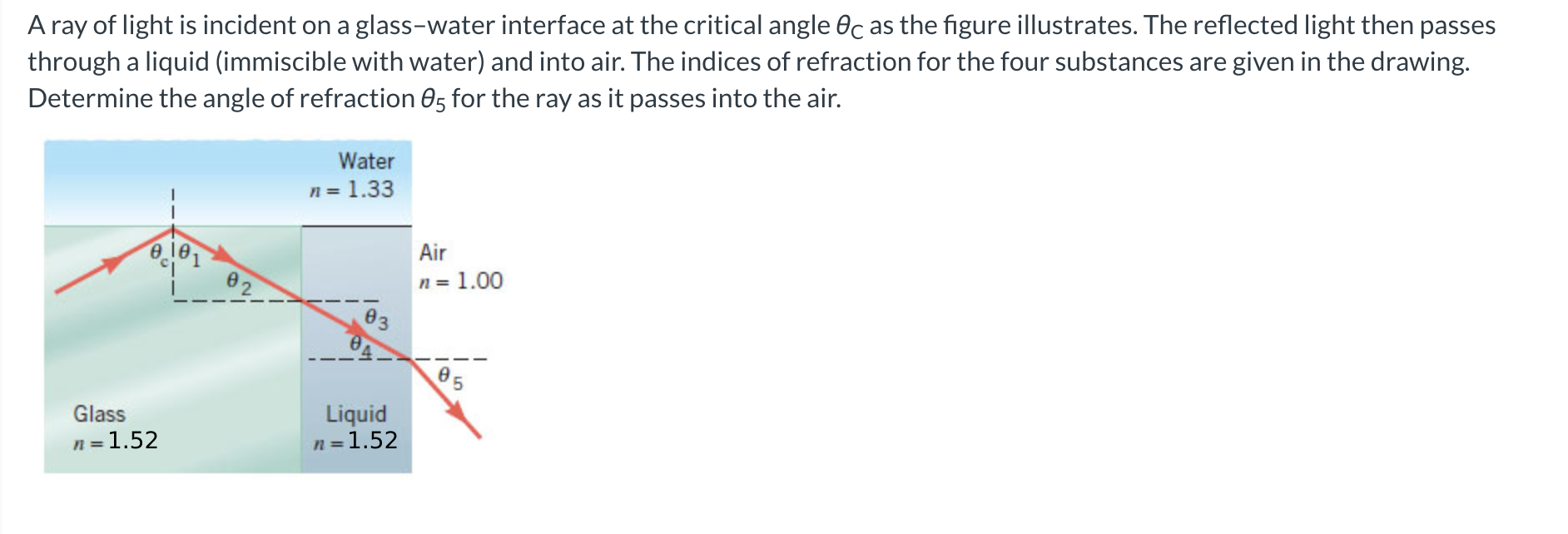 Solved A ray of light is incident on a glasswater interface
