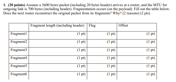 Solved 1. (20 points) Assume a 3600 bytes packet (including | Chegg.com