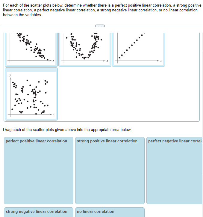 Solved for each of the scatter plots below determine chegg