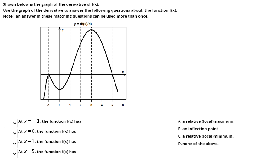 Solved Shown below is the graph of the derivative of f(x). | Chegg.com