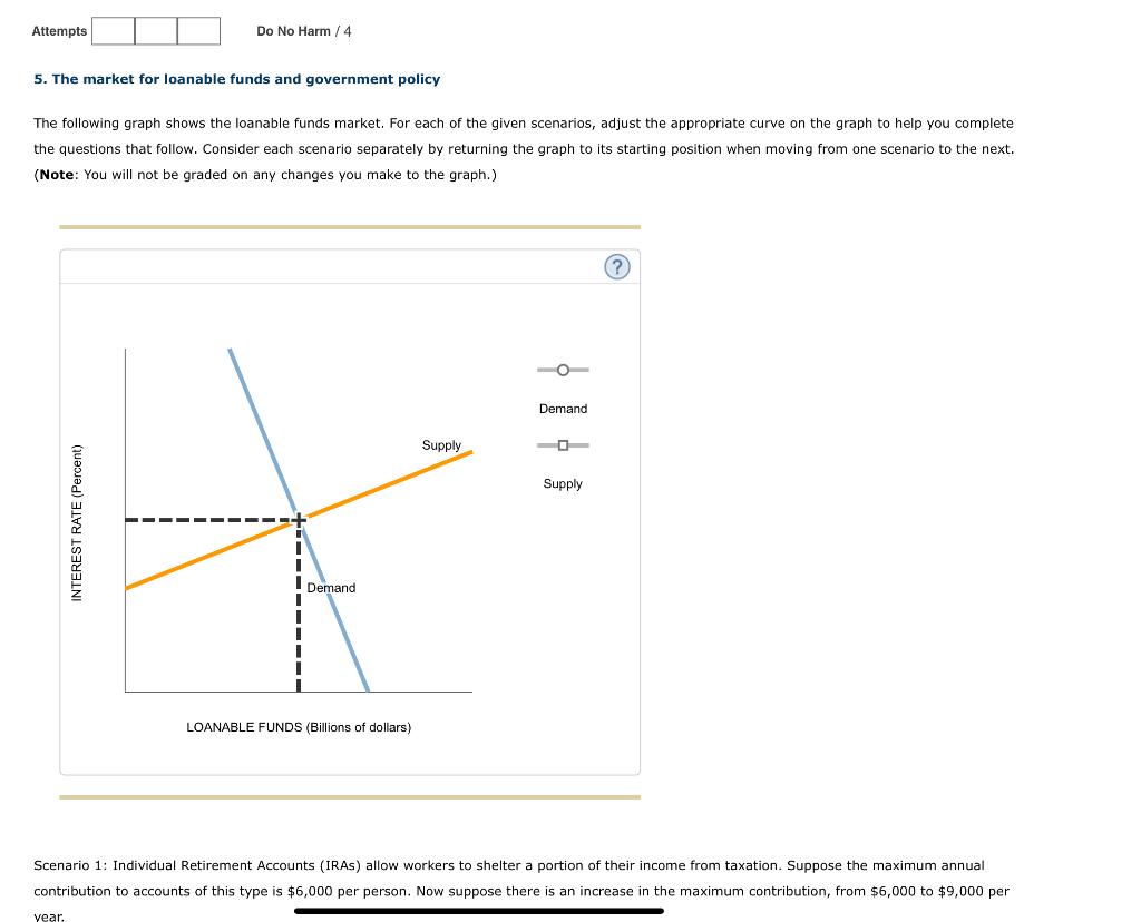 Solved 5. The market for loanable funds and government