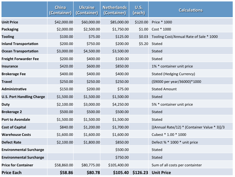 solved-the-spreadsheet-below-estimates-the-total-cost-for-chegg