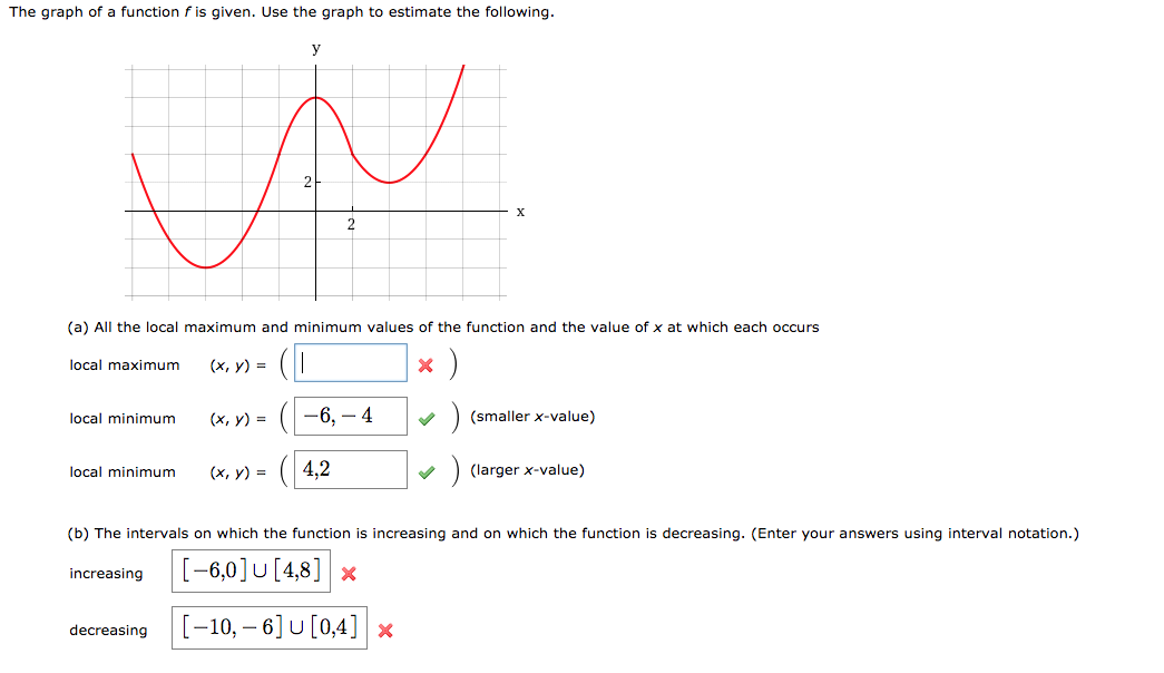 Solved The graph of a function f is given. Use the graph to | Chegg.com