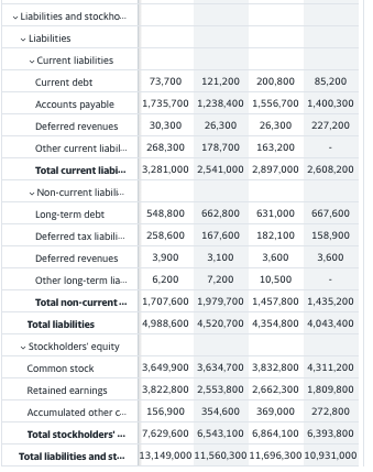 What long term borrowings are available to the | Chegg.com