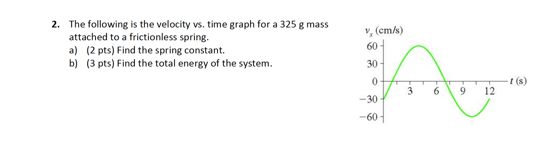Solved 2. The following is the velocity vs. time graph for a | Chegg.com