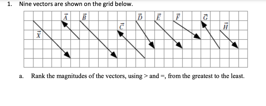 Solved 1. Nine vectors are shown on the grid below. a. Rank | Chegg.com