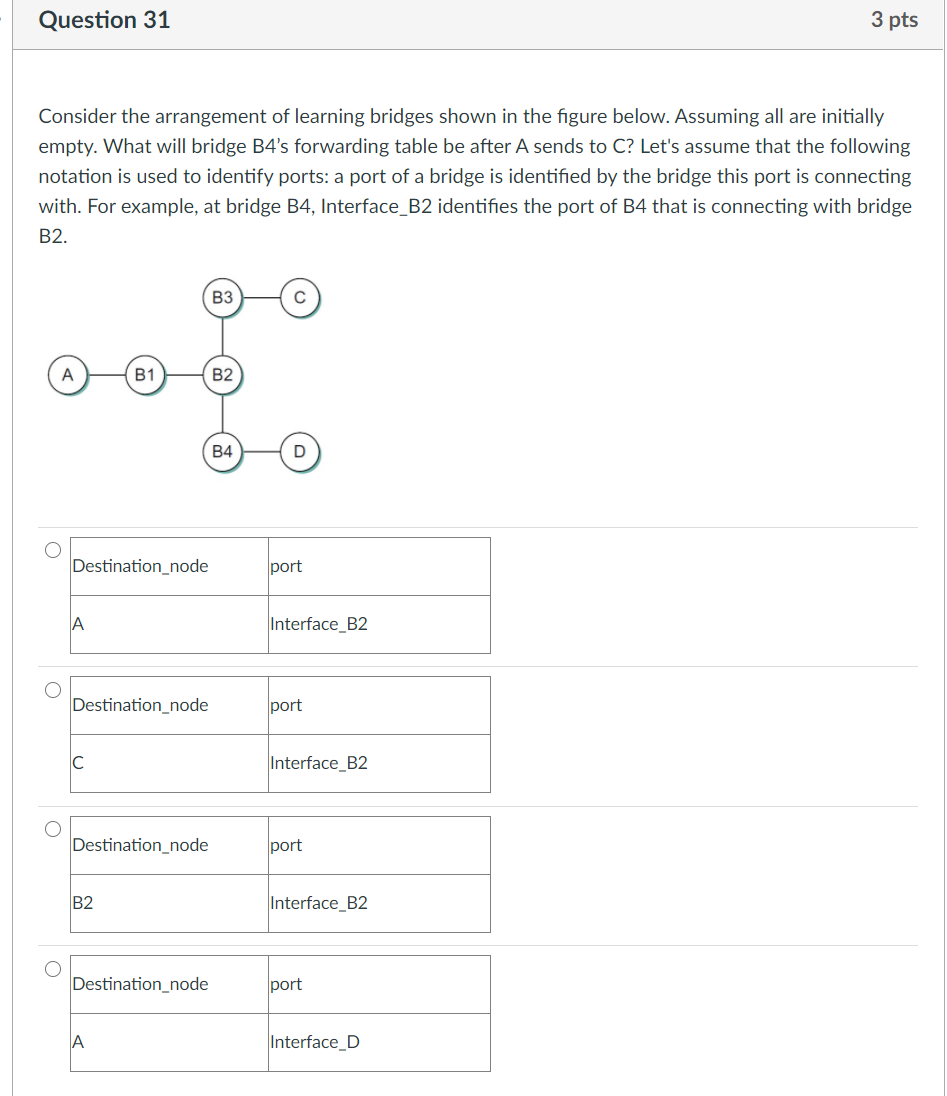 Question 31 3 pts Consider the arrangement of | Chegg.com