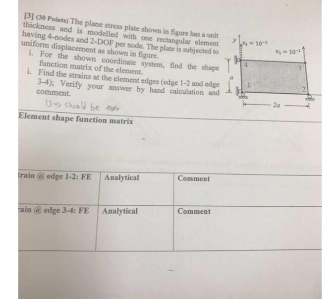 Solved 131 (30 Points) The plane stress plate shown in | Chegg.com