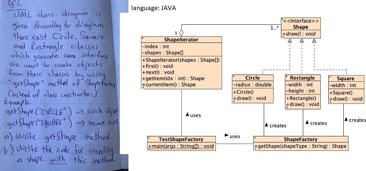Solved language: JAVA 1..* Shape +draw0 : void A A A UML | Chegg.com