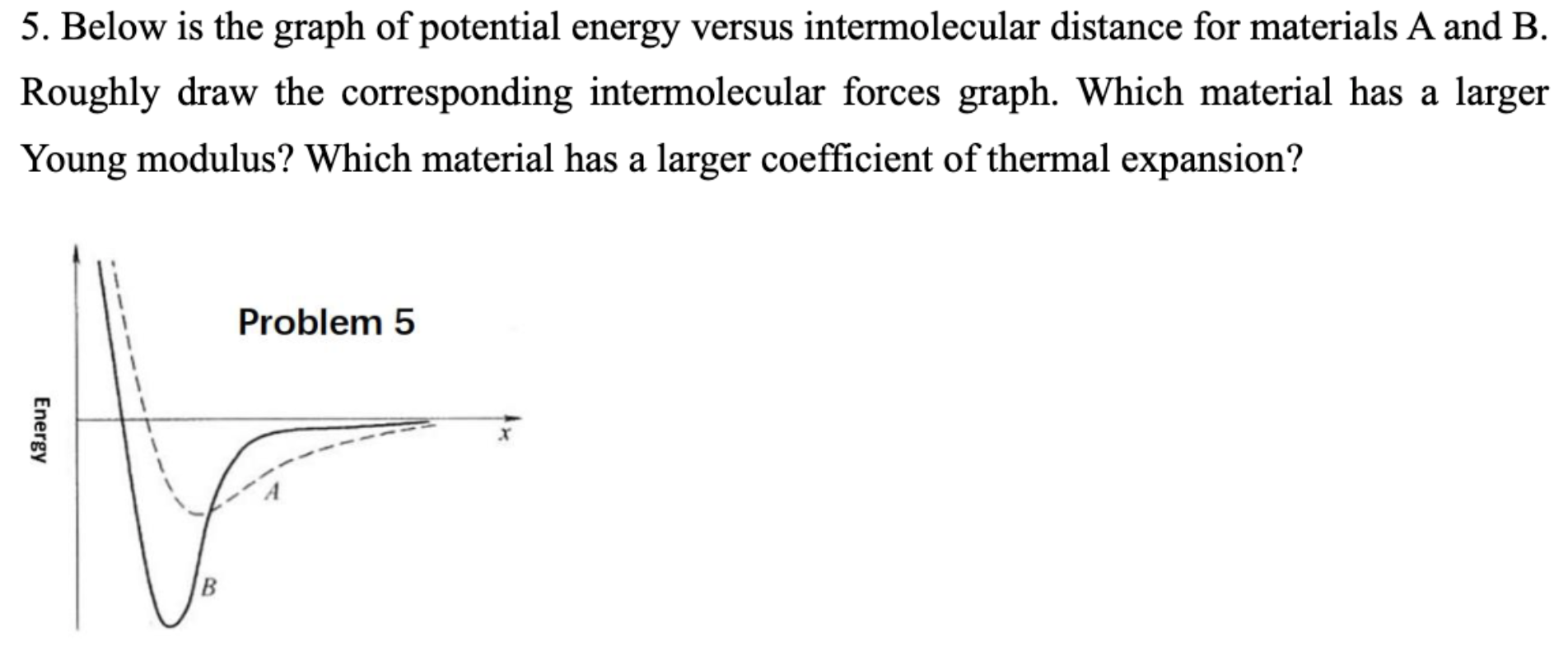 Solved Below is the graph of potential energy versus | Chegg.com