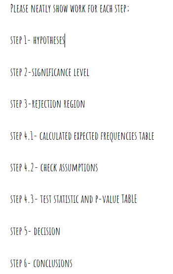 Solved 1.) COMPLETE A SIX-STEP TEST AT THE 10% SIGNIFICANCE | Chegg.com