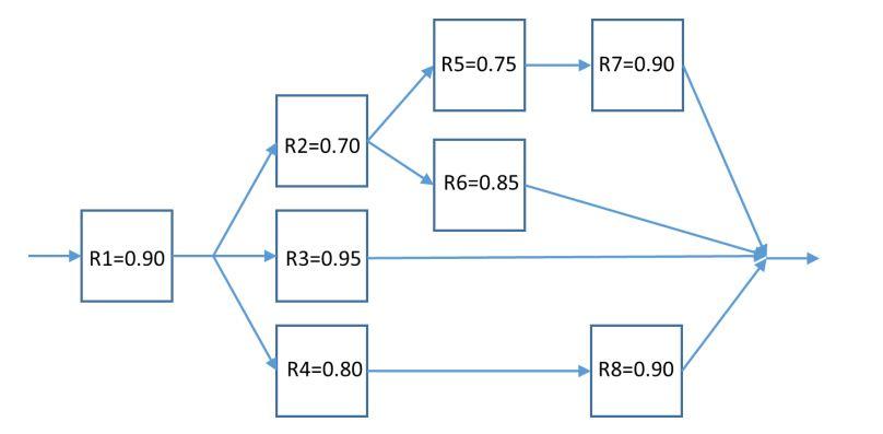 Solved a) Derive an expression for the overall network | Chegg.com