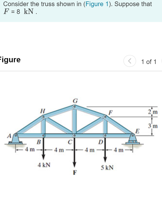 Solved Determine the force in member CH of the truss | Chegg.com