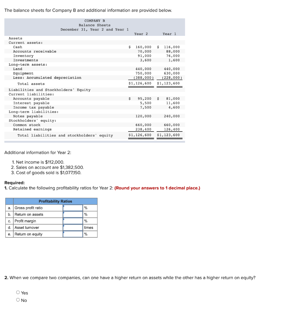 Solved The Balance Sheets For Company B And Additional | Chegg.com