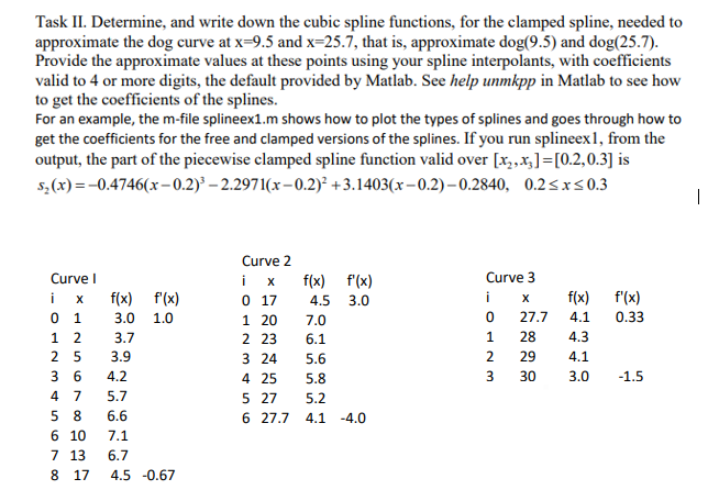 Solved Task II. Determine, and write down the cubic spline | Chegg.com