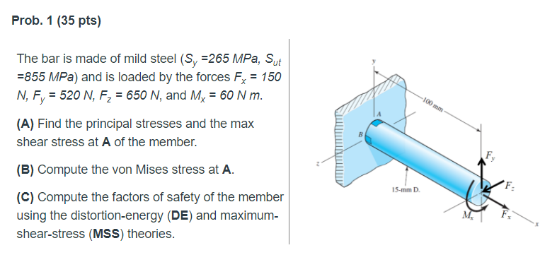 Solved Prob. 1 (35 pts) The bar is made of mild steel (Sy | Chegg.com