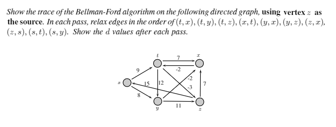 Solved Show the trace of the Bellman-Ford algorithm on the | Chegg.com