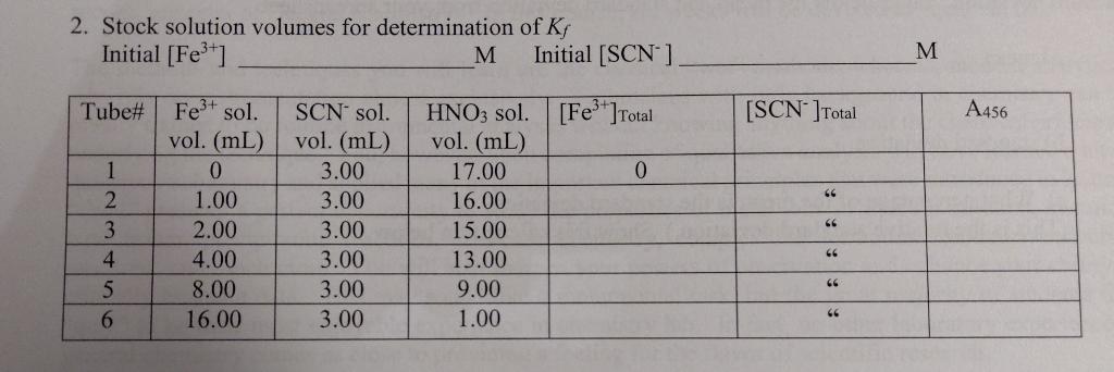 2. Stock solution volumes for determination of \( K_{f} \)
Initial \( \left[\mathrm{Fe}^{3+}\right] \)
\( \mathrm{M} \quad \)