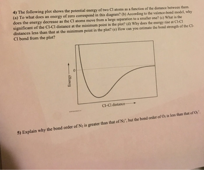 Solved 4) The following plot shows the potential energy of | Chegg.com