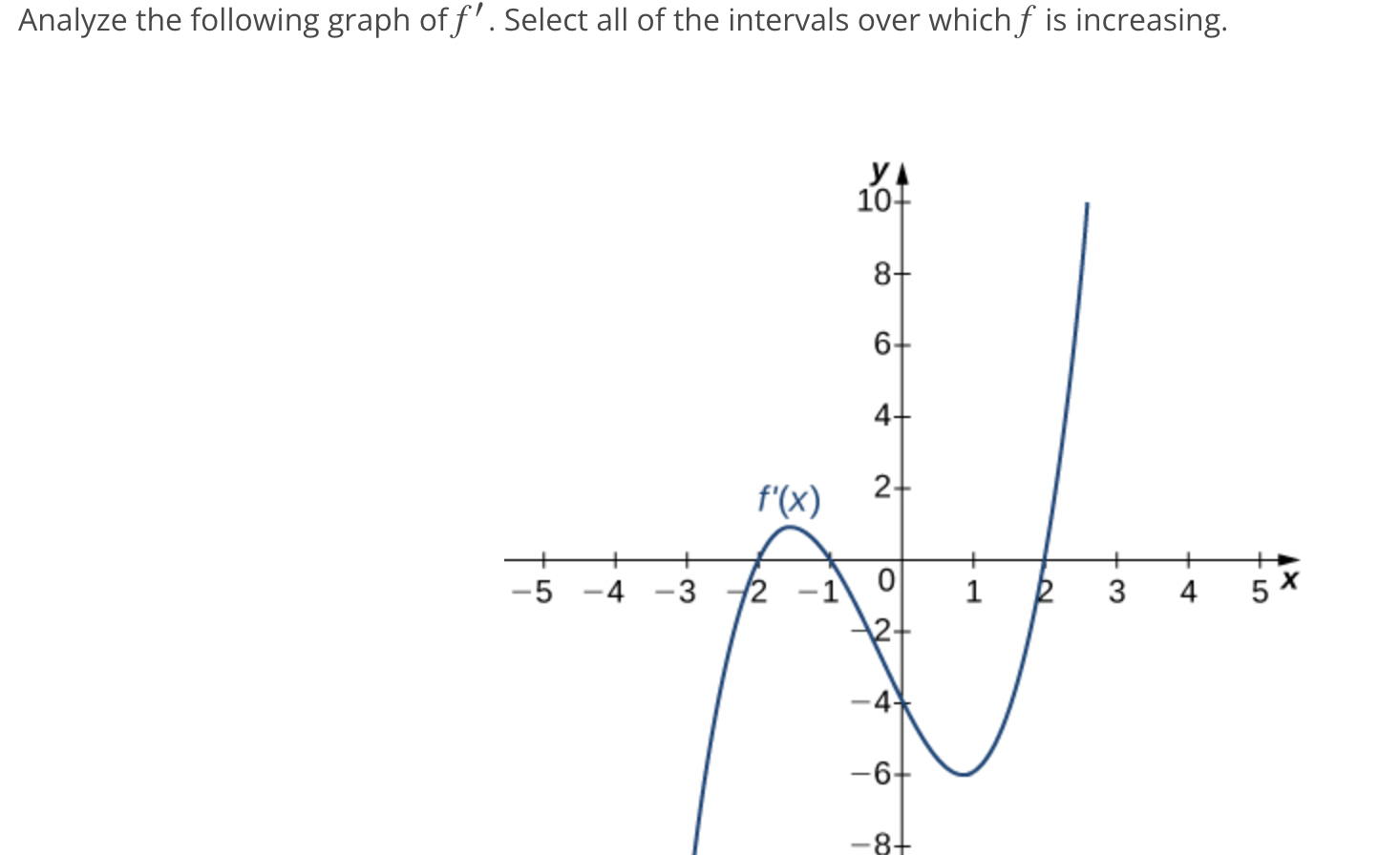 Solved Analyze the following graph of f′. Select all of the | Chegg.com