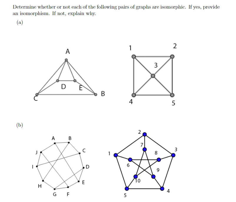 Solved Determine whether or not each of the following pairs | Chegg.com