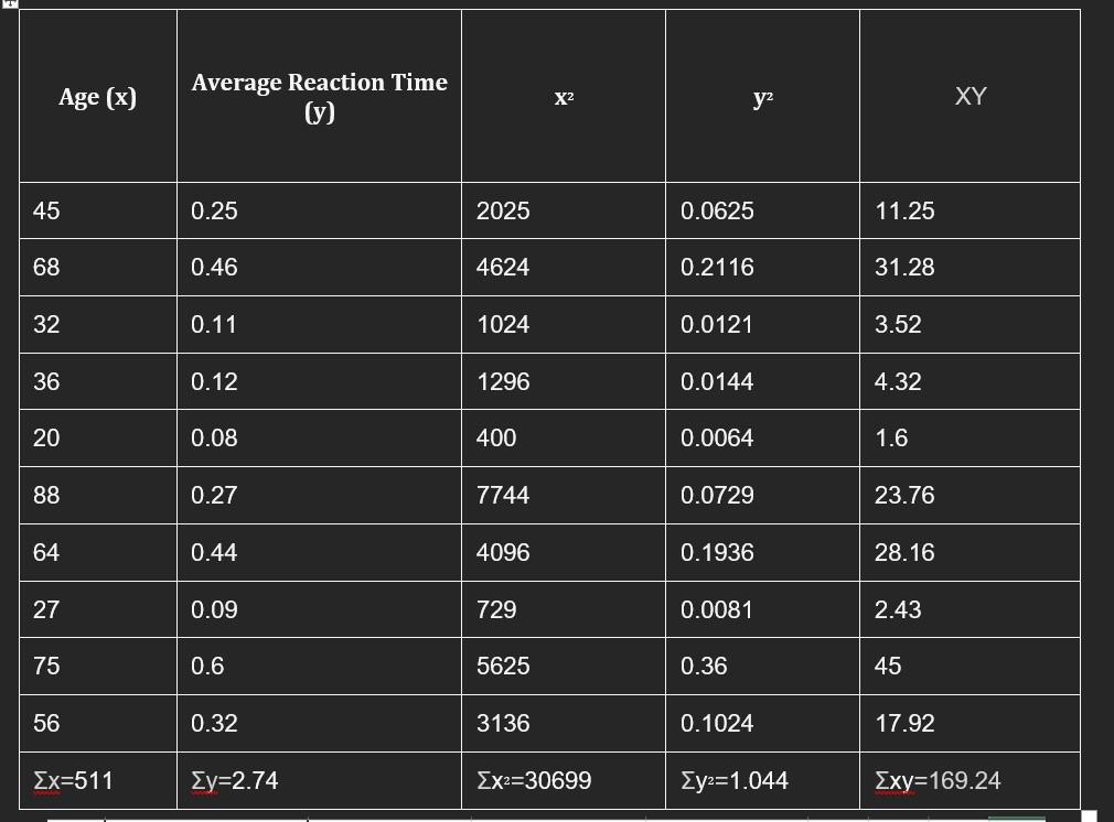 solved-c-perform-4-different-regressional-analyses-on-the-chegg