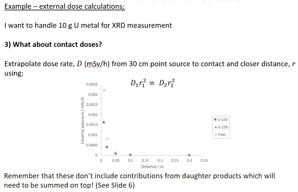 Solved Example - external dose calculations; I want to | Chegg.com