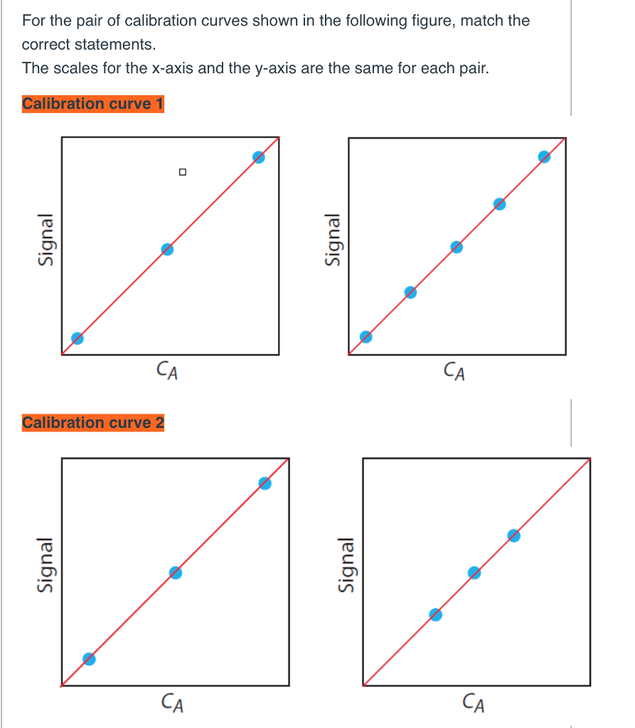 Solved For the pair of calibration curves shown in the