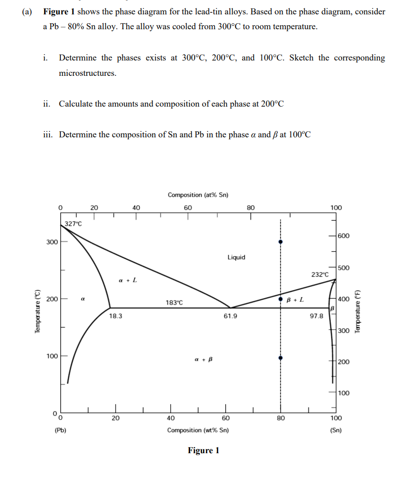 Solved (a) Figure 1 shows the phase diagram for the lead-tin | Chegg.com