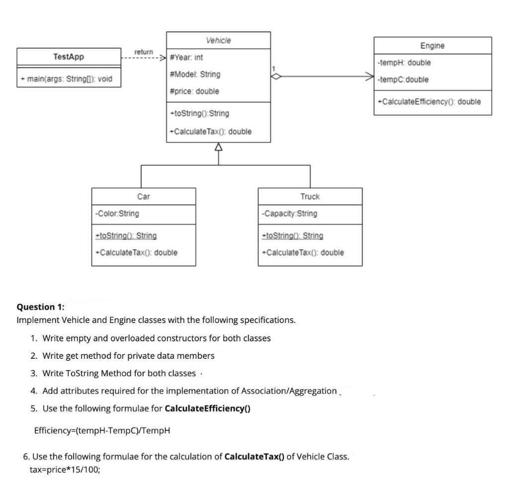 Solved Java Vehicle TestApp return #Year: int Engine | Chegg.com