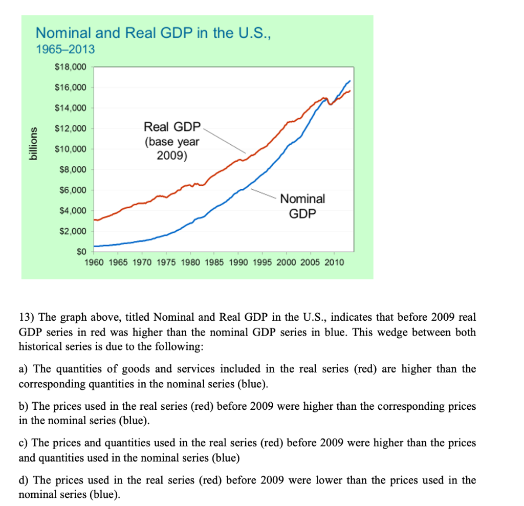 Solved 13) The graph above, titled Nominal and Real GDP in | Chegg.com