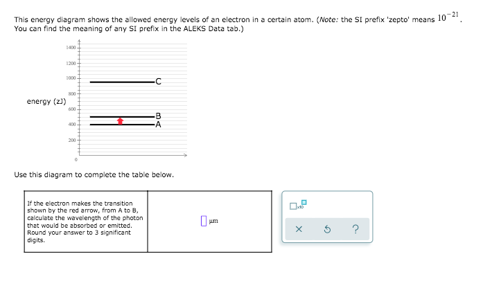 Solved This energy diagram shows the allowed energy levels | Chegg.com