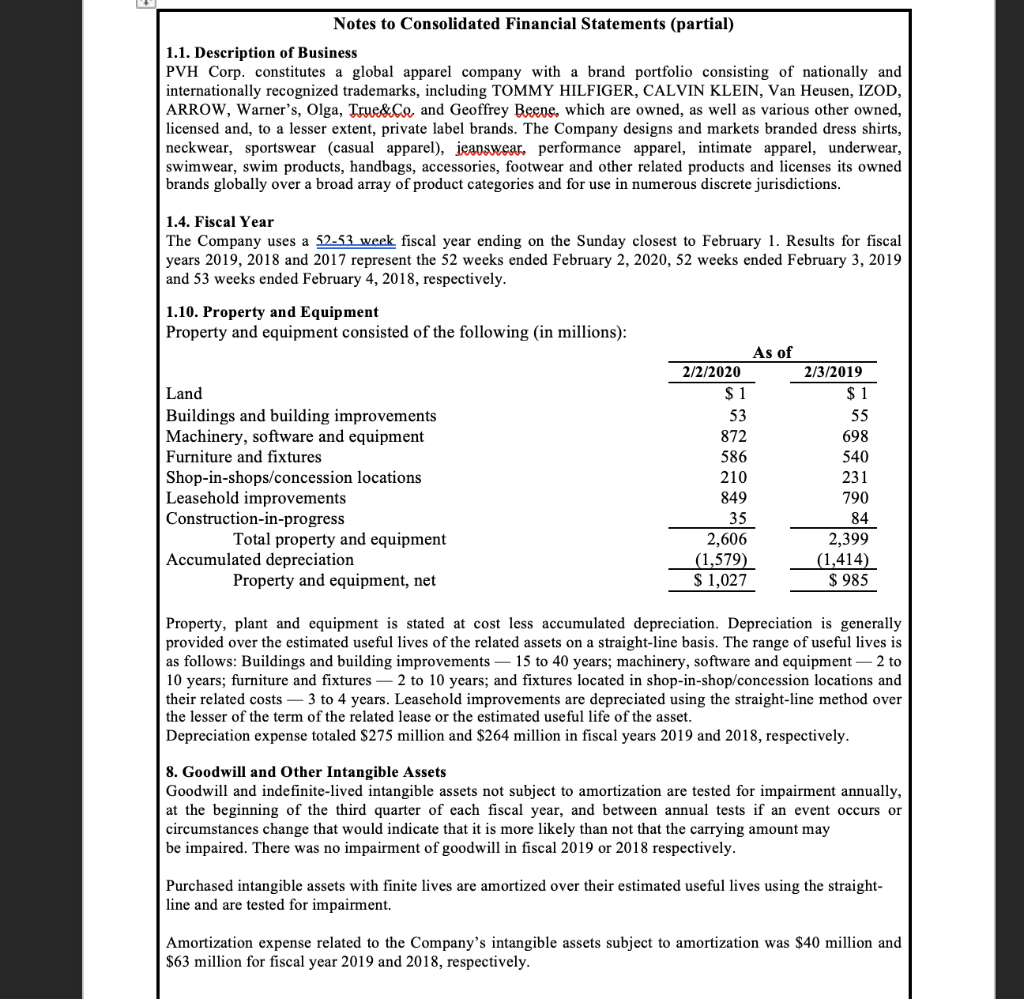 Notes to Consolidated Financial Statements (partial)