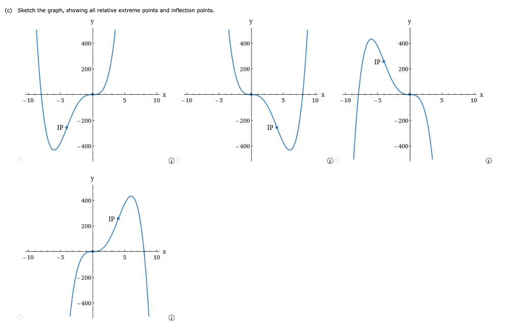 Solved Consider The Following Function. F(x)=x3(x−8) (a) 