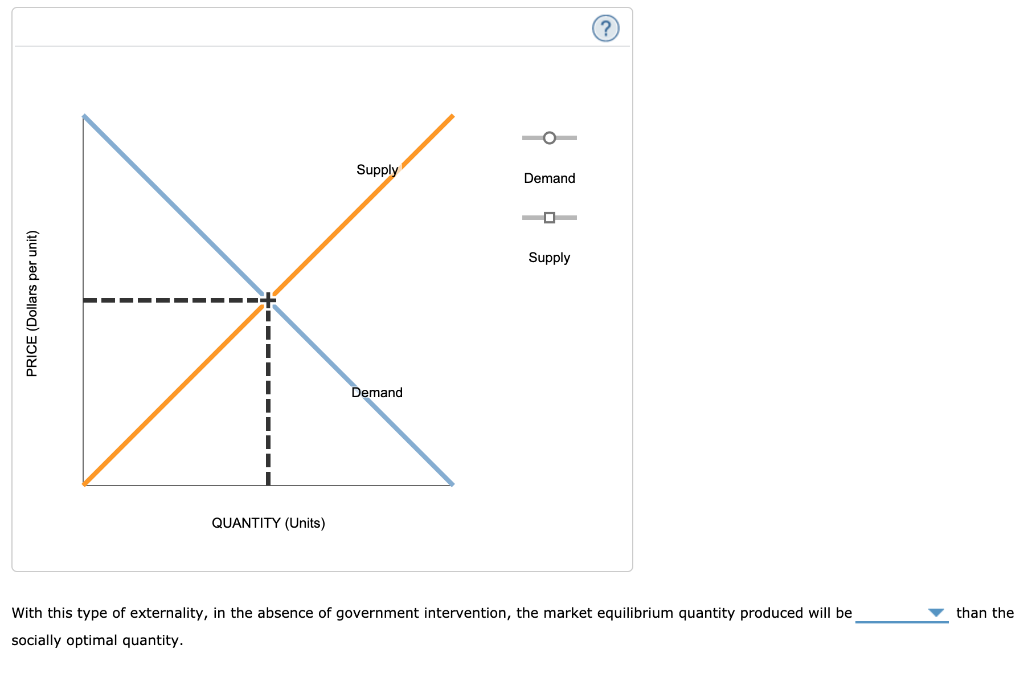 Solved 1. Externalities Definition and examples An | Chegg.com