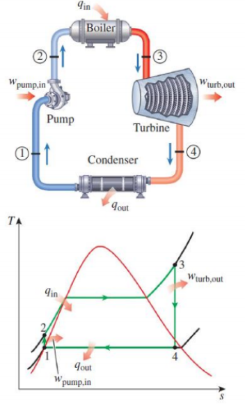 Solved The piston-cylinder system in the figure | Chegg.com