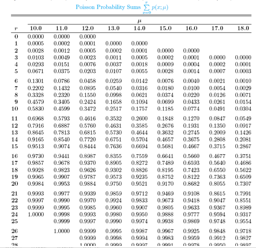 Solved The average number of field mice per acre in a 7 | Chegg.com