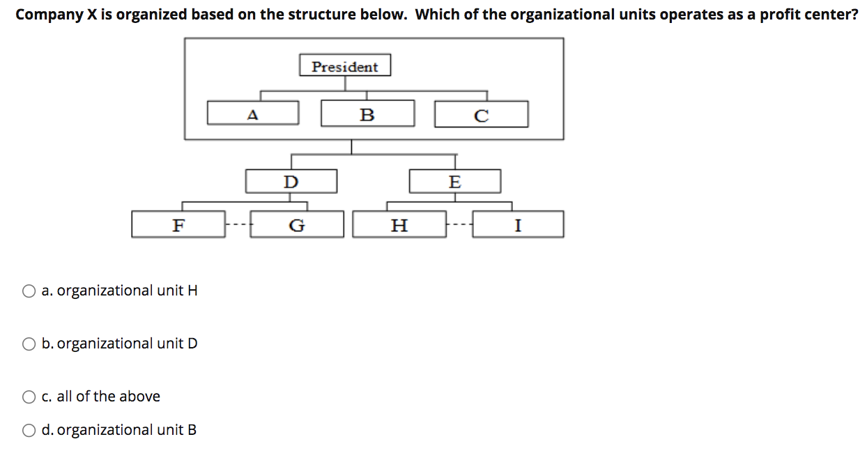 Solved Company X Is Organized Based On The Structure Below. | Chegg.com