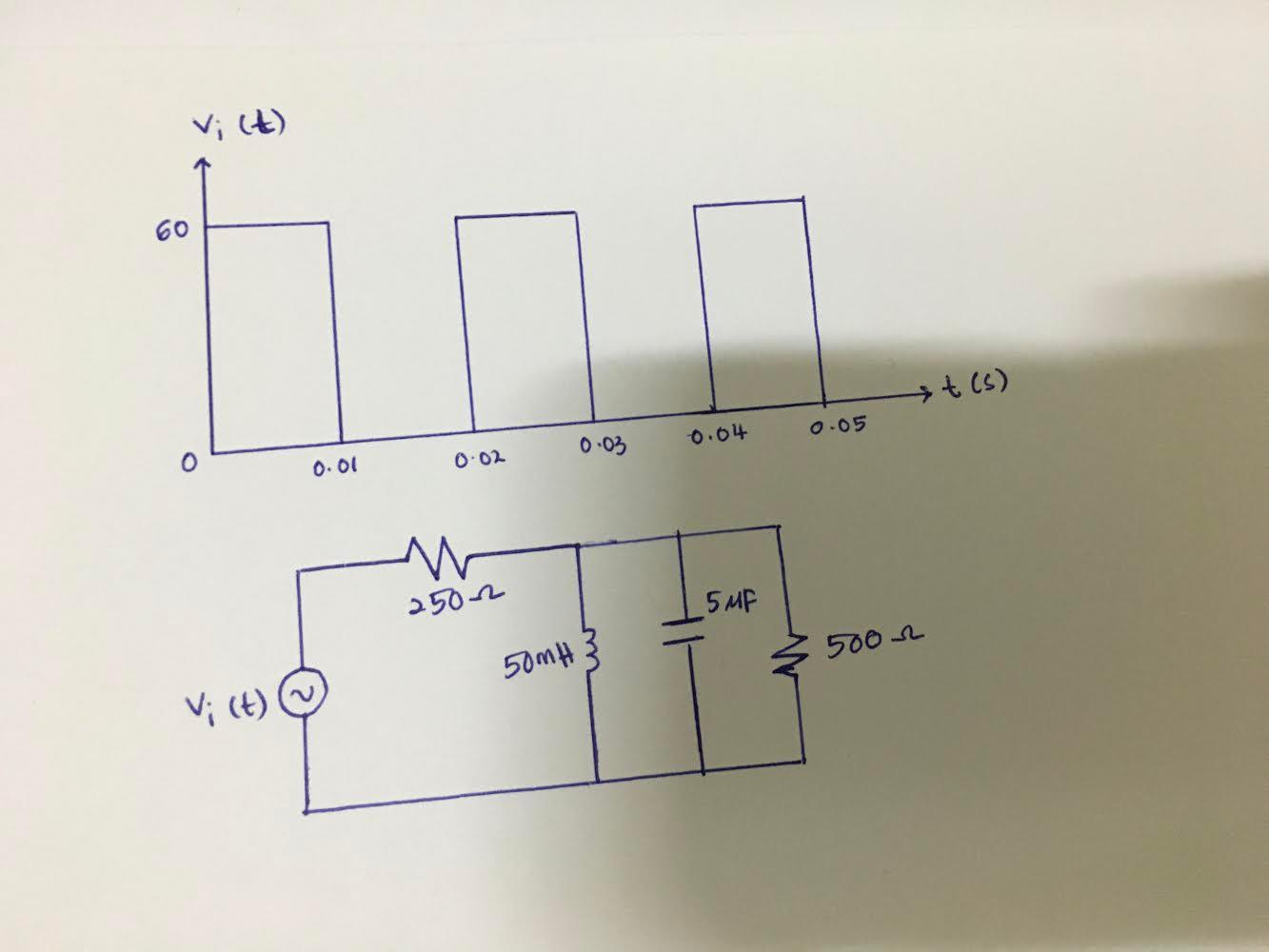 Fourier Series Equations