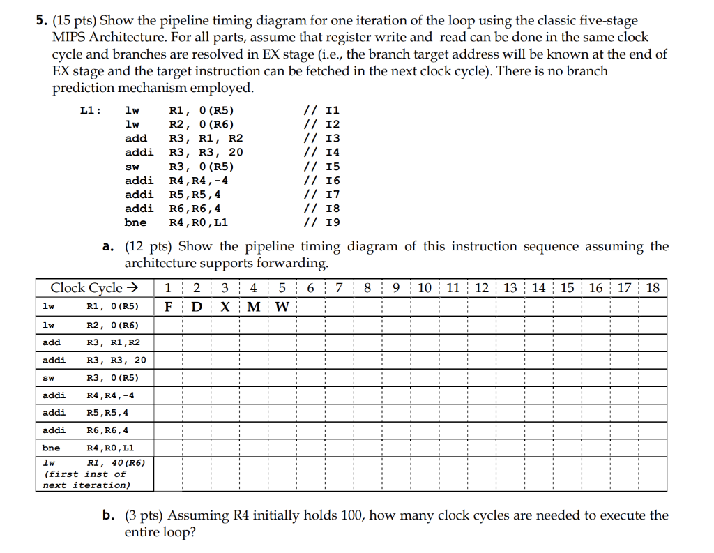 Solved 5. (15 pts) Show the pipeline timing diagram for one | Chegg.com