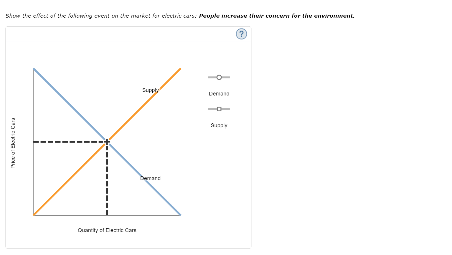 Show the effect of the following event on the market for electric cars: People increase their concern for the environment.