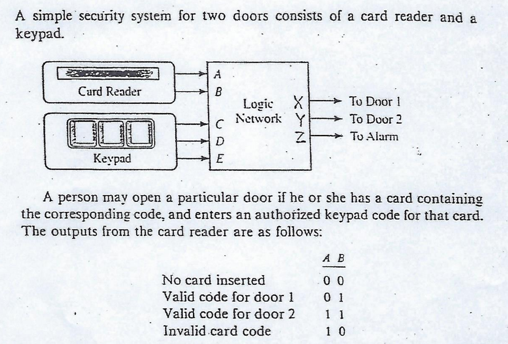 Open door with code - Code System Basic System