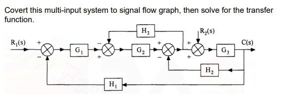 Solved Covert this multi-input system to signal flow graph, | Chegg.com