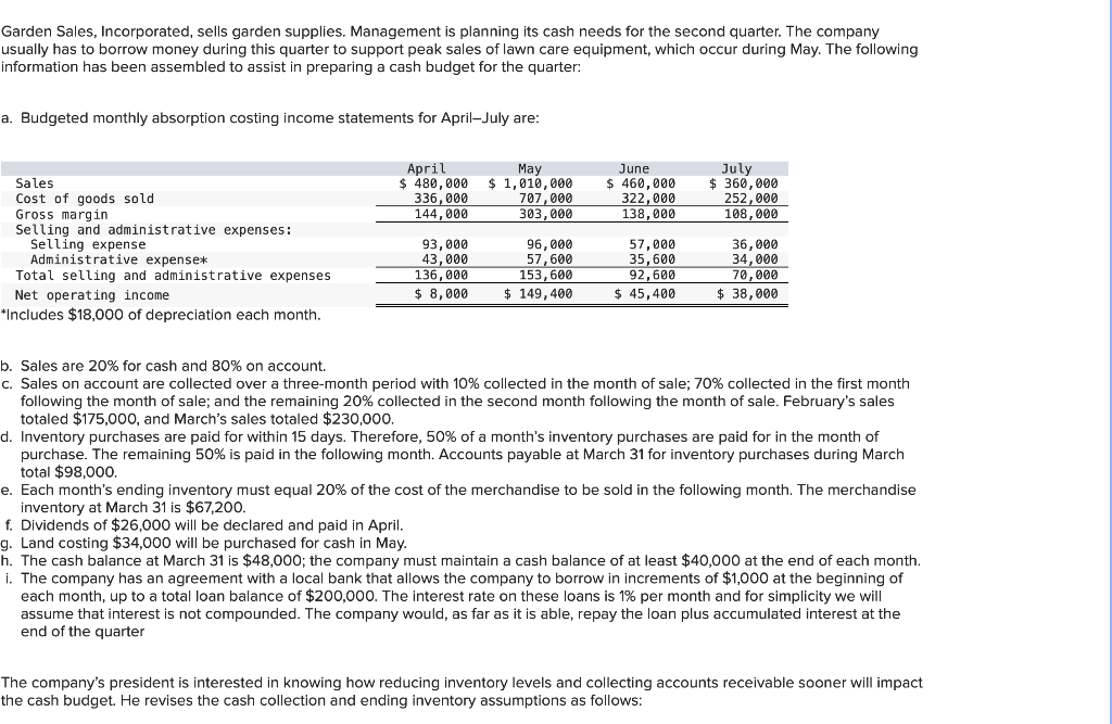 Solved Garden Sales, Incorporated, sells garden supplies. | Chegg.com