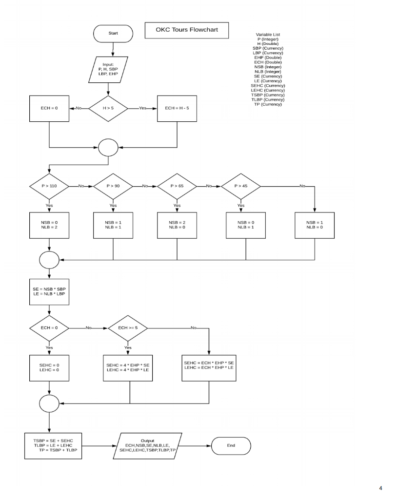 Solved: I need VBA code for thisquestion 1. Create a Visua